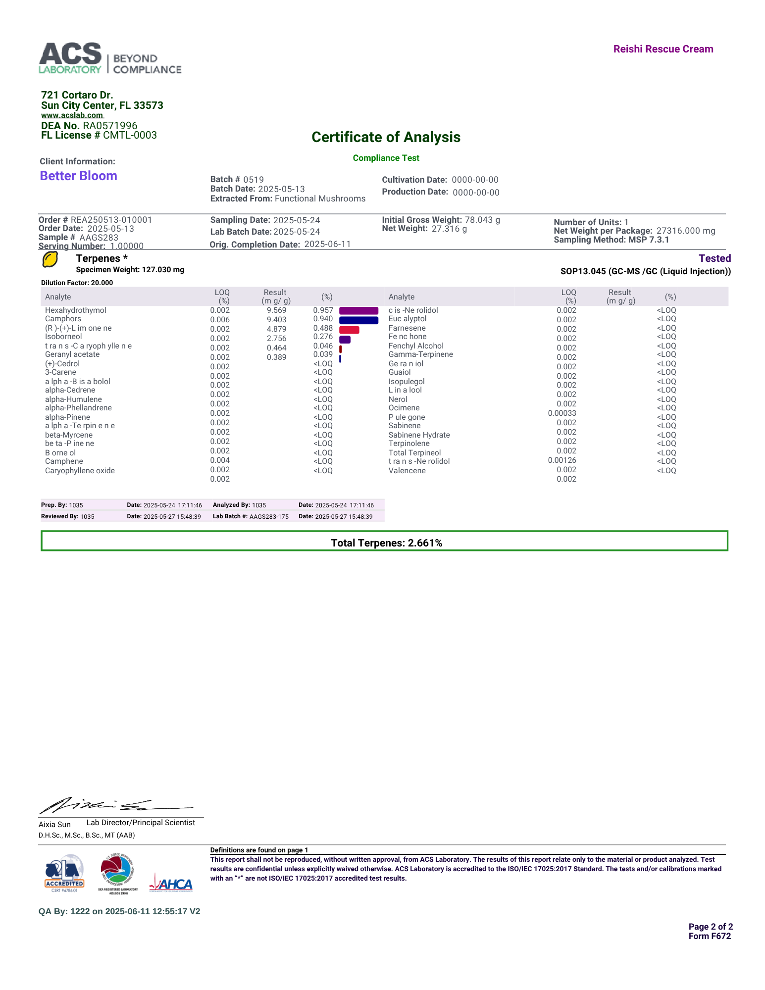 Lab report, Certificate of Analysis for a product with a blue bottle on a white background